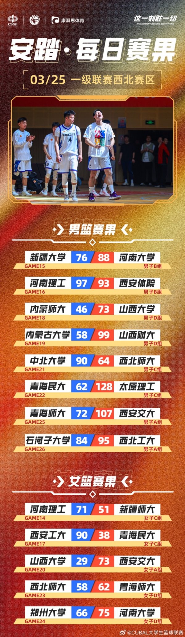 河南理工对阵西安体院的比赛体育集锦