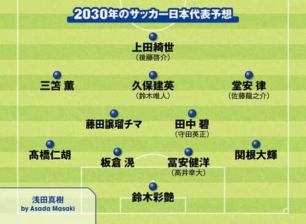 以上撰稿东说念主瞻望的威望中体育集锦