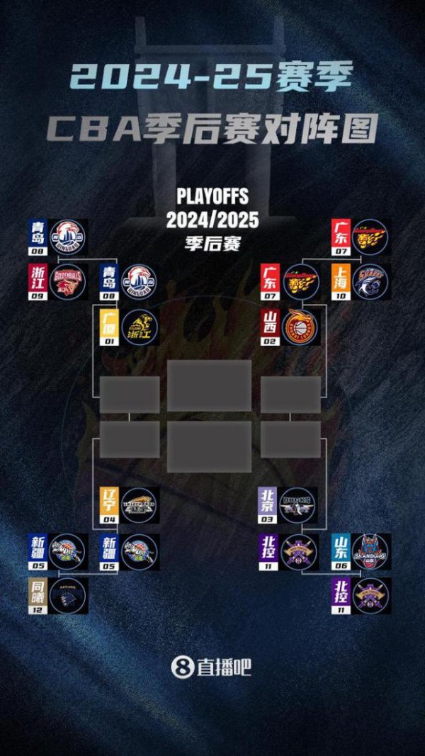 原因合座牌面实力和季后赛教养对比亚洲球盘网体育信息