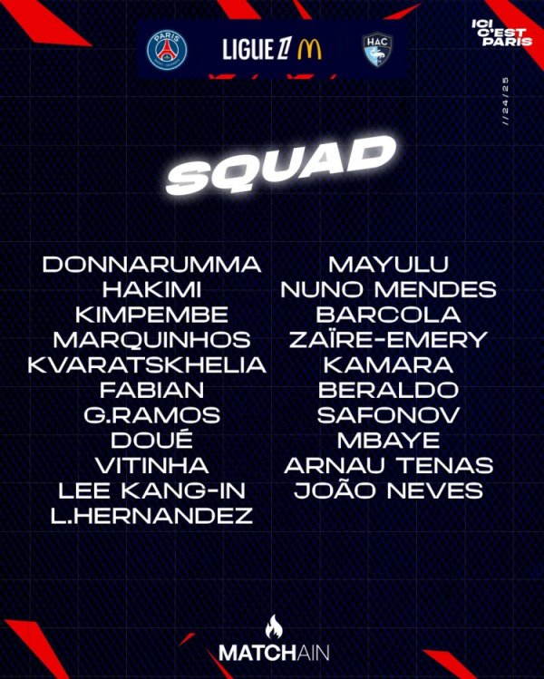 巴黎对阵勒阿弗尔大名单门将：多纳鲁马、萨福诺夫、特纳斯后卫：阿什拉夫、金彭贝、马尔基尼奥斯、卢卡斯-埃尔南德斯、努诺-门德斯、贝拉尔多、中场：法比安-鲁伊斯、维蒂尼亚、李刚仁、马尤卢、扎伊尔-埃梅里、内维斯前卫：克瓦拉茨赫利亚、贡萨洛-拉莫斯、杜埃、巴尔科拉、卡马拉、姆巴耶    亚洲球盘网体育信息