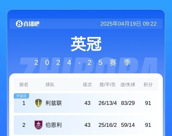 本赛季英冠联赛还剩3轮体育赛事直播