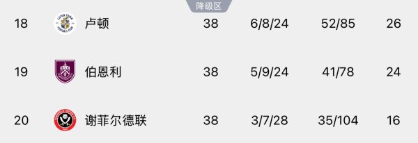 如今伯恩利和谢菲联为升超而战体育录像/图片