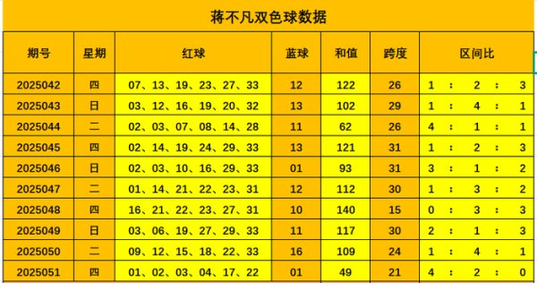 二区（12-22）：上期开出2个奖号亚洲球盘网体育信息