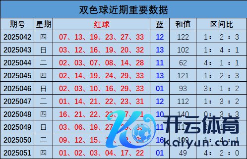 最近10期该区开出18个号码体育赛事直播