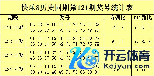 定位均值永别为：32.3和35.5体育集锦
