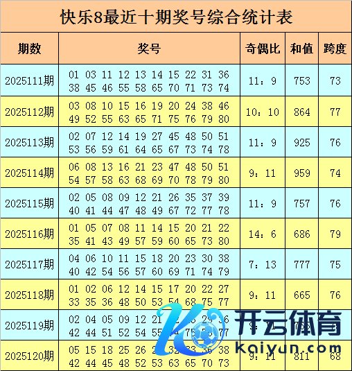 12、48、65出现5次体育集锦