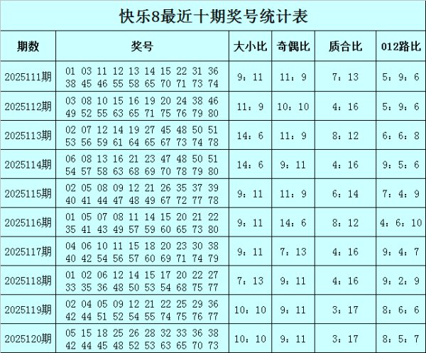 开出4个0路号码：15、18、33、36体育录像/图片