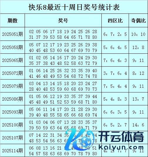 本周日曜日看好该区不息走温体育录像/图片