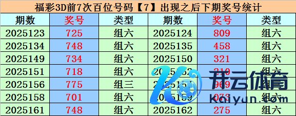 其中奖号大小比为2:5亚洲球盘网体育信息