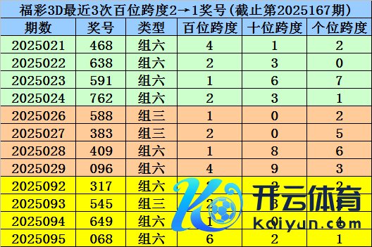 其下期奖号为：096体育赛事直播
