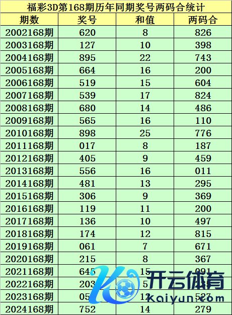 012路比开出1:1:1体育集锦