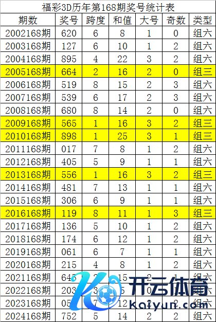 本期看好偶数号码热出体育赛事直播