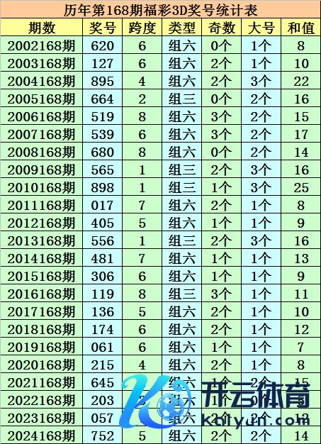 在历史同时组选奖号中体育录像/图片