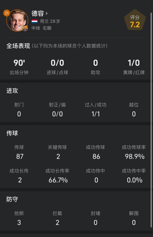 德容与佩德里发扬骁勇体育赛事直播