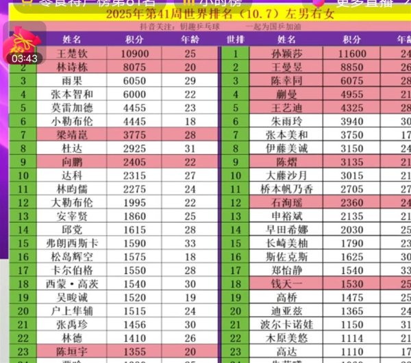 此次中国大满贯的发达体育赛事直播