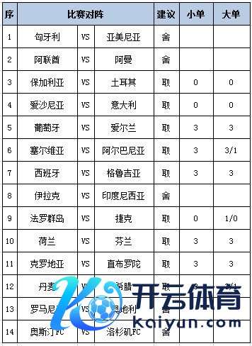 摒弃了我方2连败的走势亚洲球盘网体育信息