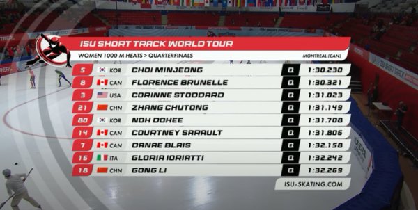 好意思国选手斯托达德第一体育录像/图片