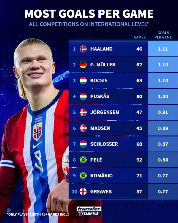 盖德-穆勒、柯奇士次席亚洲球盘网体育信息