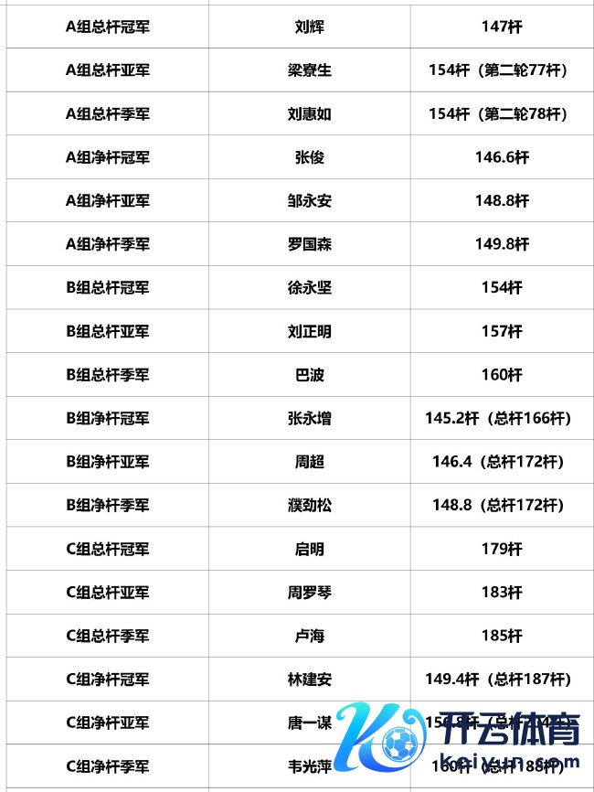 晋级宇宙总决赛球员名单