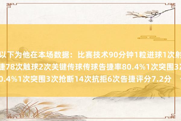 以下为他在本场数据：比赛技术90分钟1粒进球1次射门2次过东说念主1次告捷78次触球2次关键传球传球告捷率80.4%